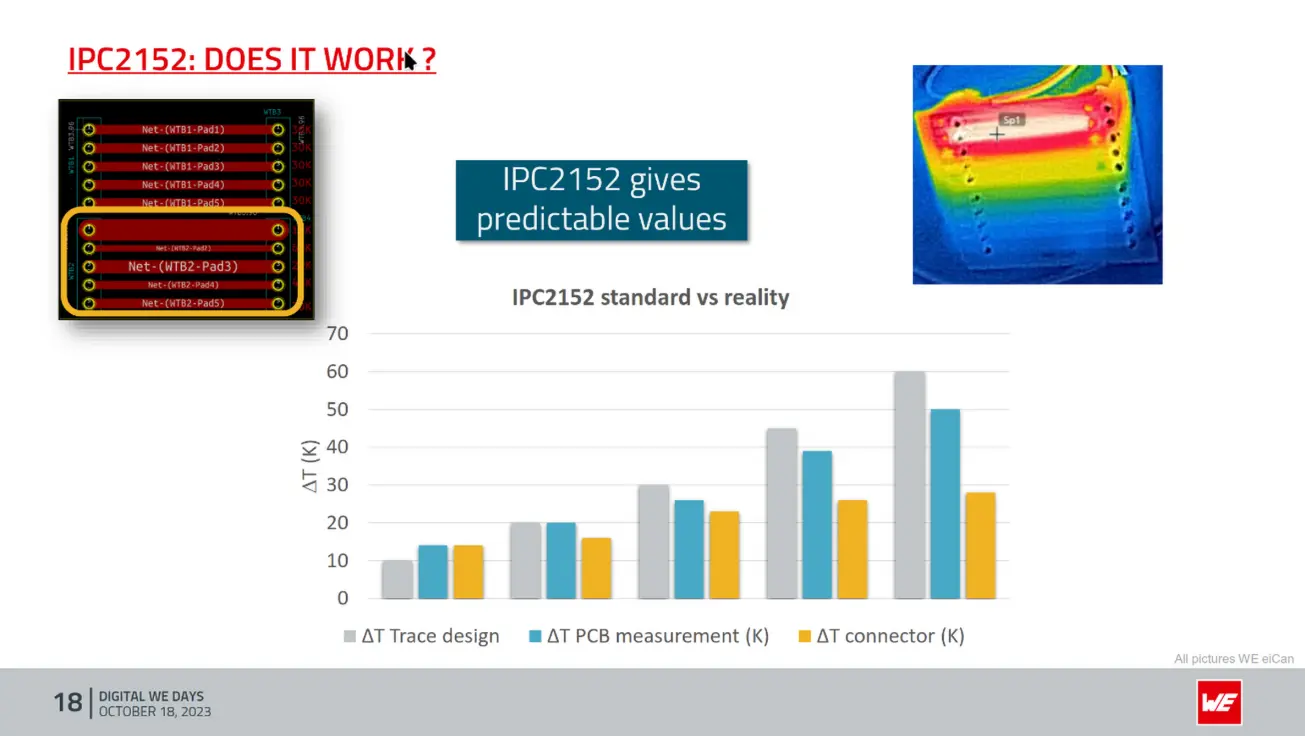 Credit: Würth Elektronik